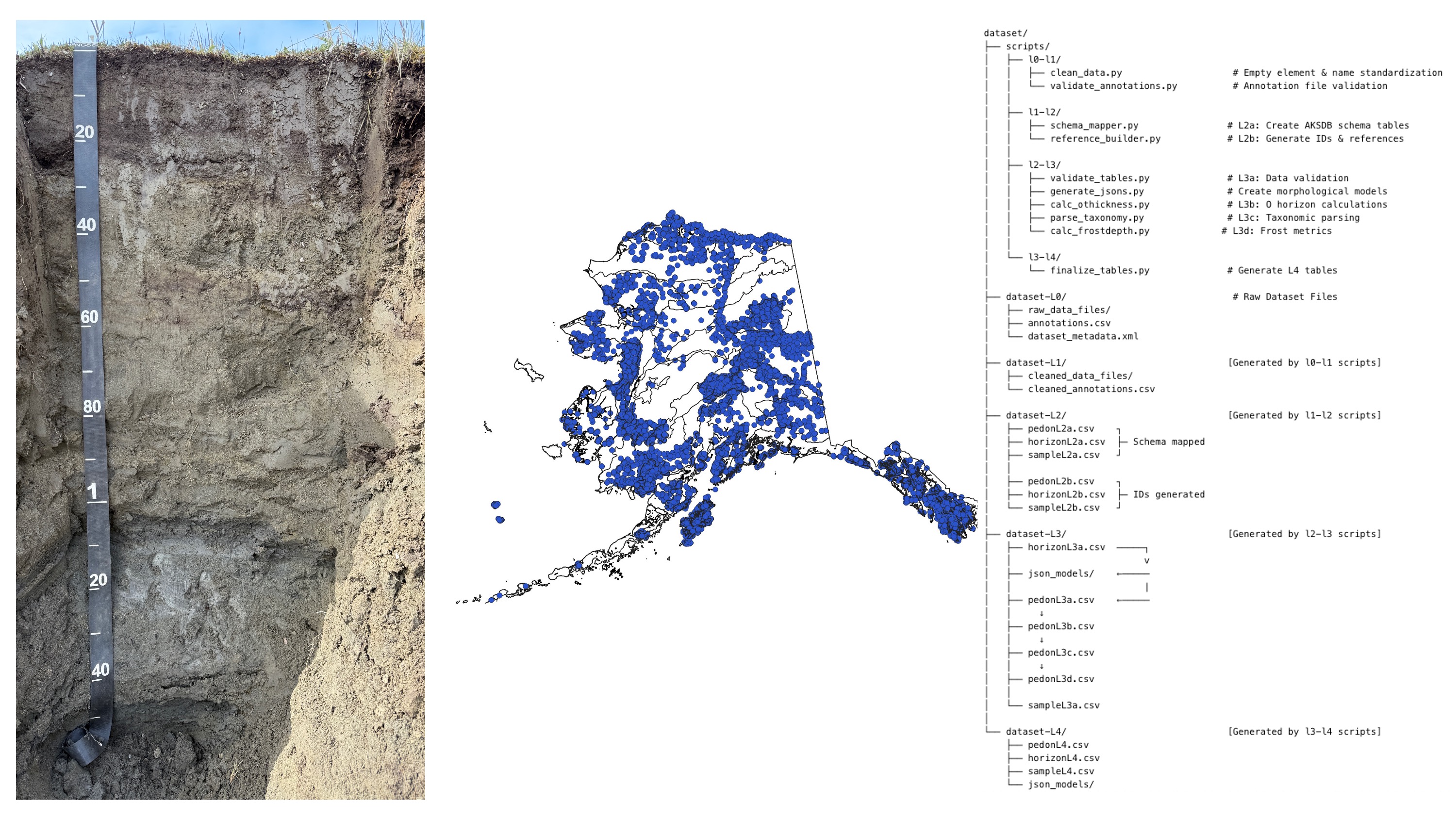 Preliminary framework for Alaska Soil Databank map products
